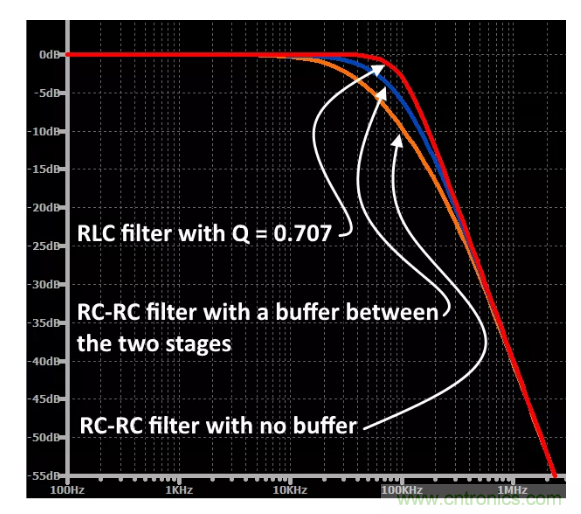 你的滤波器参数还在盲调？耐心看完这篇！