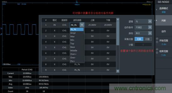 如何捕获并记录偶发性异常信号来提升产品品质？