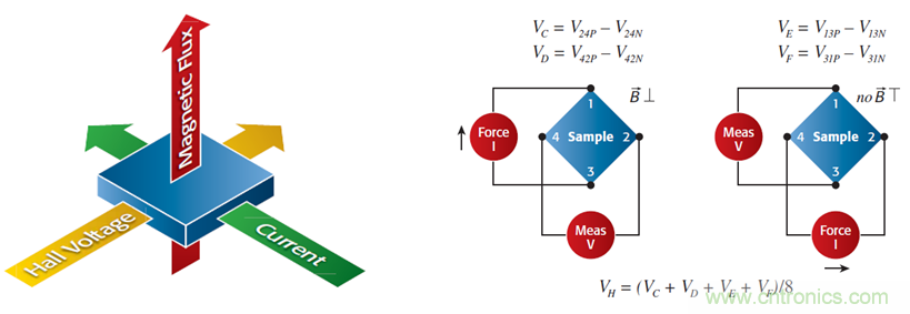 【当代材料电学测试课堂】系列之一: 纳米测试(上) 【当代材料电学测试课堂】系列之一: 纳米测试(上)