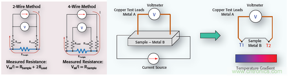【当代材料电学测试课堂】系列之一: 纳米测试(上) 【当代材料电学测试课堂】系列之一: 纳米测试(上)