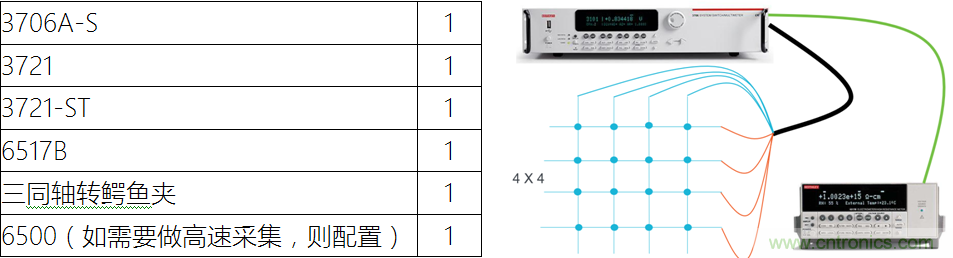 【当代材料电学测试】系列之一： 纳米测试（下）