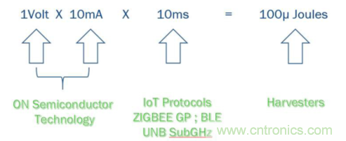 安森美的射频技术和持续能量采集器结合，用于填补智能传感器所产生的能源需求缺口