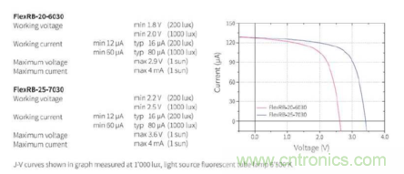 安森美的射频技术和持续能量采集器结合，用于填补智能传感器所产生的能源需求缺口