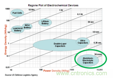 安森美的射频技术和持续能量采集器结合，用于填补智能传感器所产生的能源需求缺口