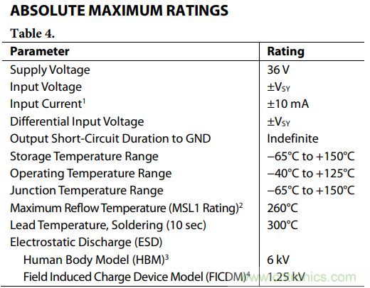 如何使用多路放大器通道隔离度参数与绝对最大额定值？