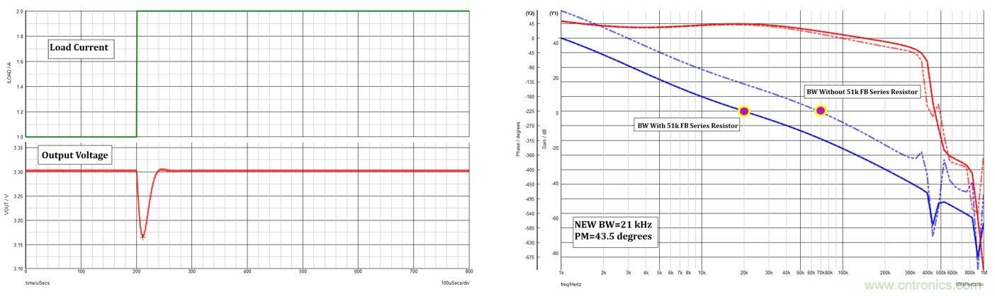 不稳定开关电源的诊断和稳定技巧