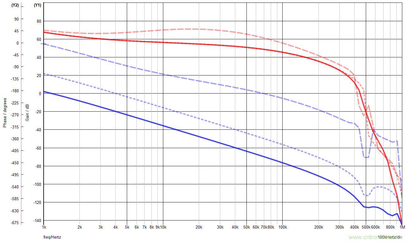 不稳定开关电源的诊断和稳定技巧