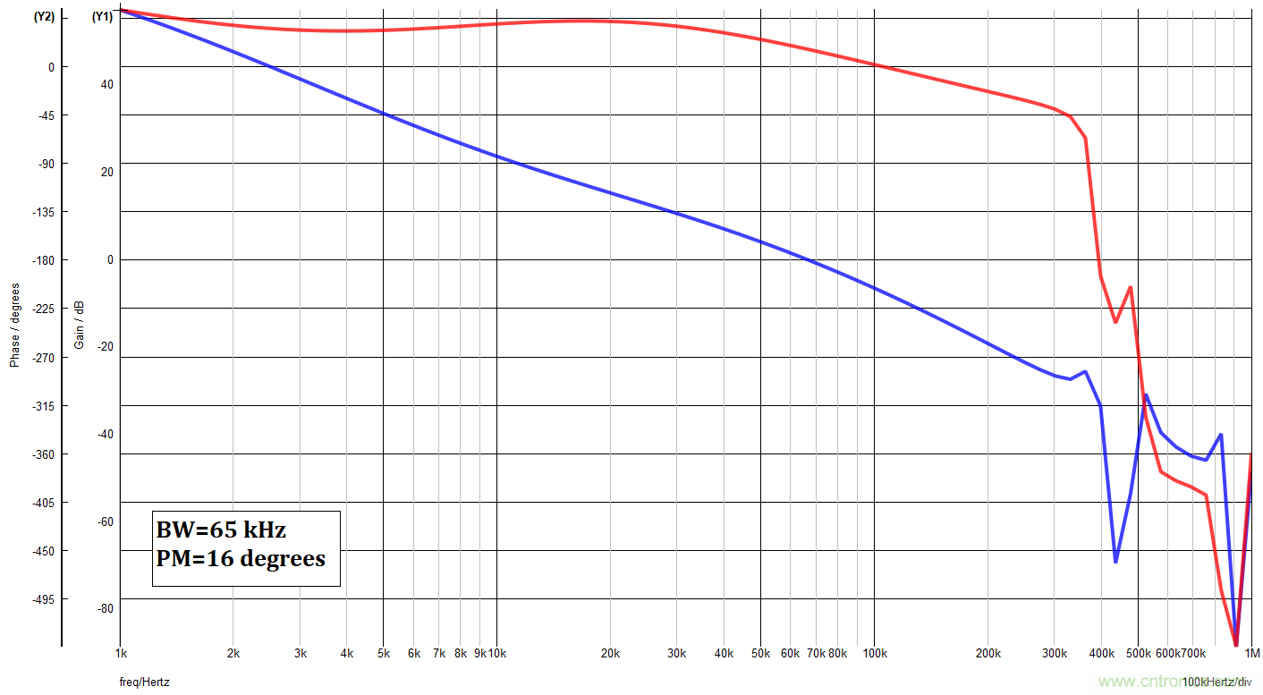 不稳定开关电源的诊断和稳定技巧
