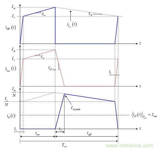 带有漏电感的反激式转换器硬件说明