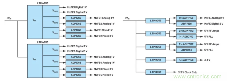 解决天线设计挑战，新型多通道RF到数据开发平台应运而生