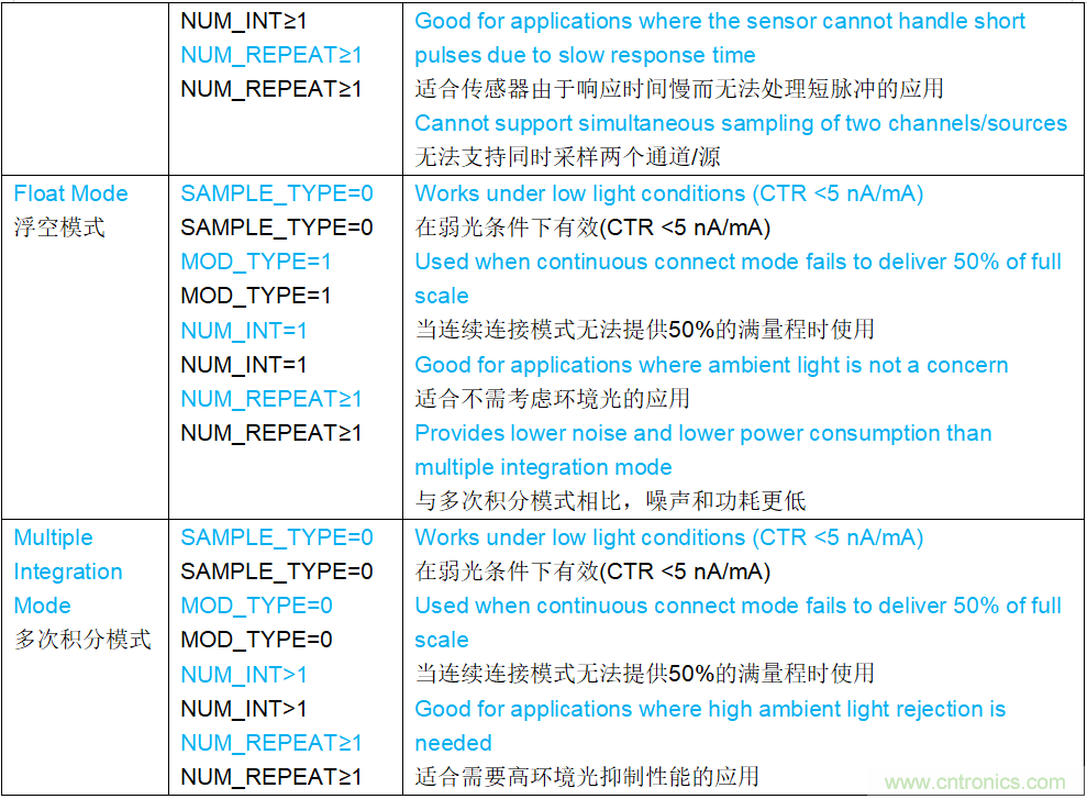 多参数生命体征监测比以往任何时候都更容易