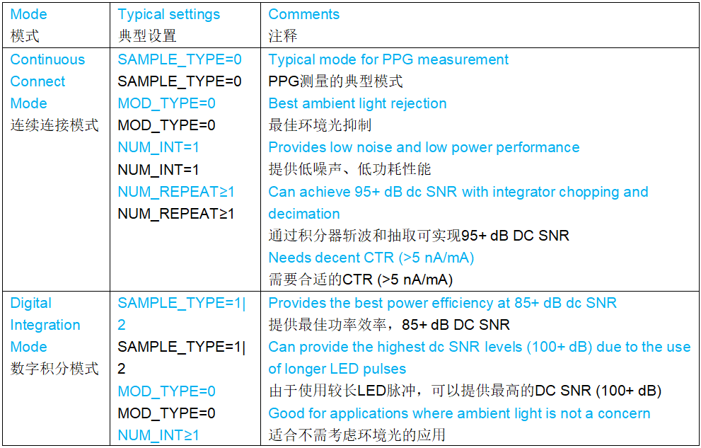多参数生命体征监测比以往任何时候都更容易