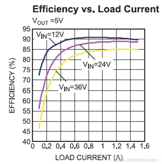 MPM3515-AEC1汽车电源?？榧蚪? width=
