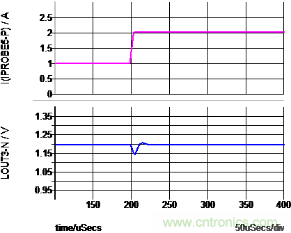 专为Xilinx Zynq UltraScale+ RFSoC打造的小型超低噪音电源?？? width=