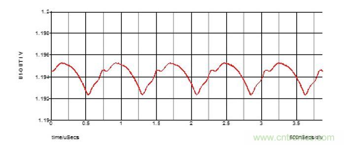 专为Xilinx Zynq UltraScale+ RFSoC打造的小型超低噪音电源?？? width=