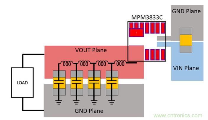 专为Xilinx Zynq UltraScale+ RFSoC打造的小型超低噪音电源?？? width=