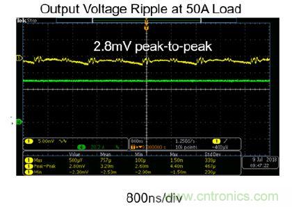 专为Xilinx Zynq UltraScale+ RFSoC打造的小型超低噪音电源?？? width=