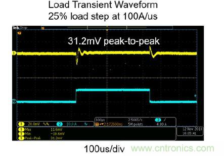 专为Xilinx Zynq UltraScale+ RFSoC打造的小型超低噪音电源?？? width=