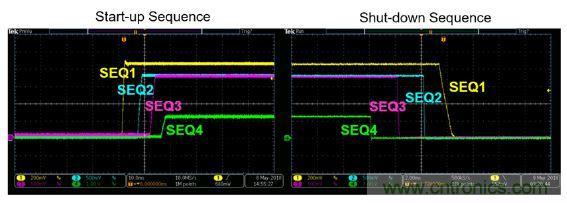 专为Xilinx Zynq UltraScale+ RFSoC打造的小型超低噪音电源模块