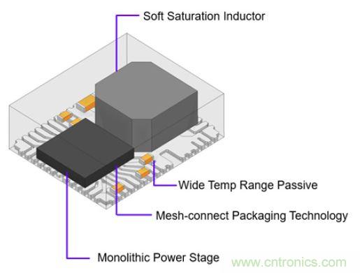 专为Xilinx Zynq UltraScale+ RFSoC打造的小型超低噪音电源?？? width=
