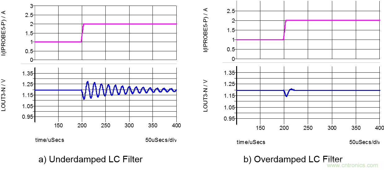 降压调节器中无源滤波器的设计理念