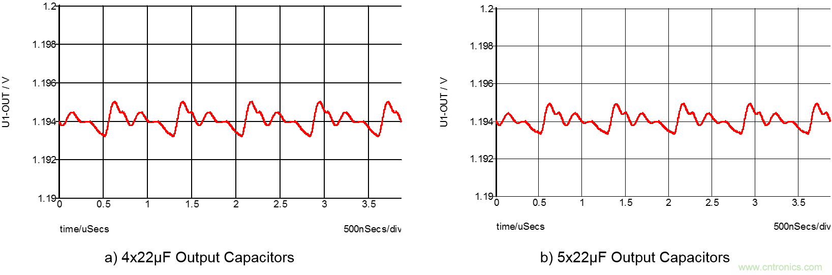 降压调节器中无源滤波器的设计理念
