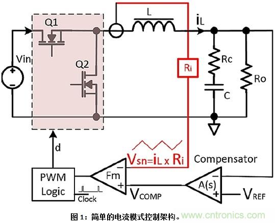 为窄导通时间步降型转换电路选择正确的PWM控制器