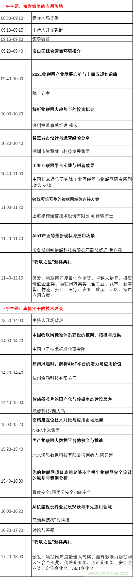 如何让10万物联网人先富起来！