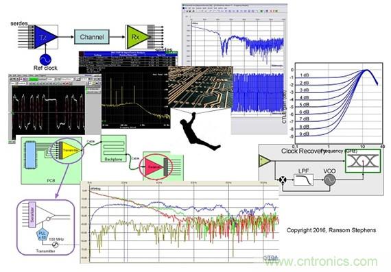 测量信道工作余量时，能否避免犯测量抖动时的相同错误？