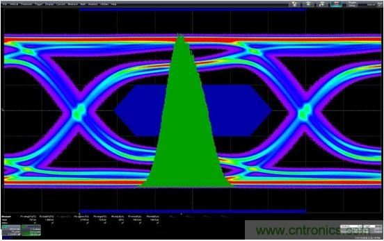测量信道工作余量时，能否避免犯测量抖动时的相同错误？