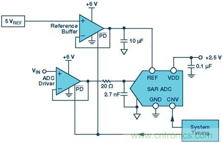 动态功耗调节介绍
