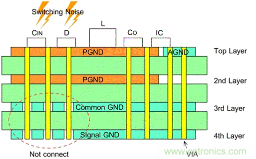 接地&mdash;&mdash;升压型DC/DC转换器的PCB布局