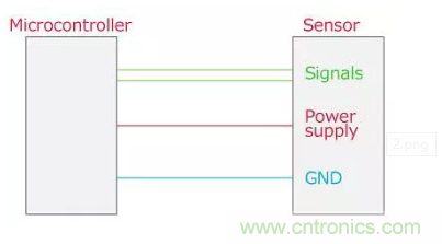 噪声校正 - 找出传感器故障
