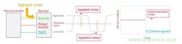 噪声校正 - 找出传感器故障