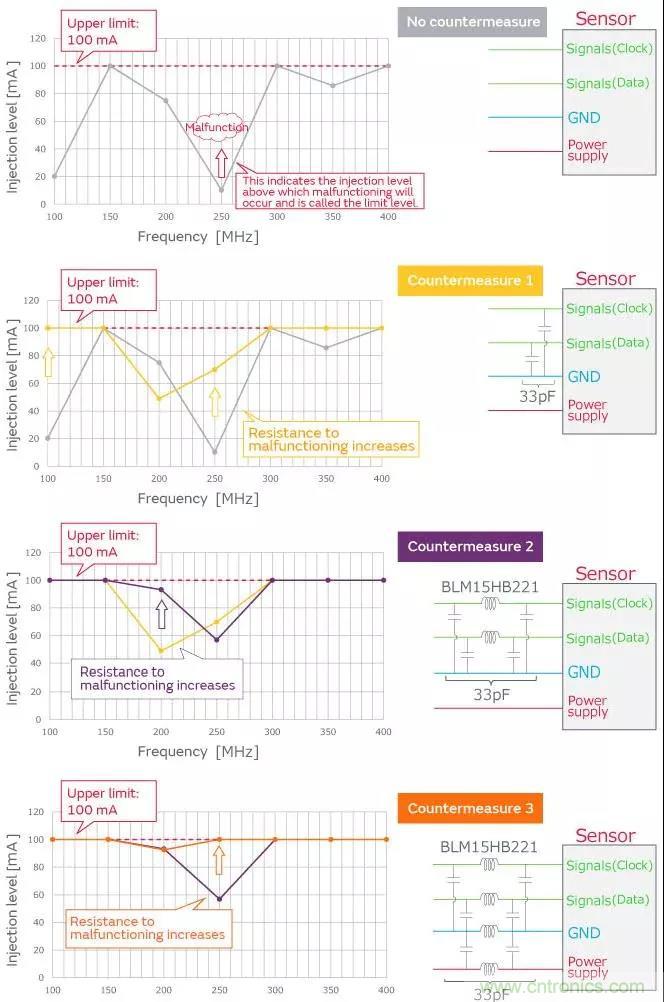 噪声校正 - 找出传感器故障