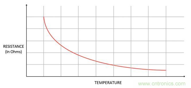 集成ADC与独立ADC：如何评估使用哪种模拟技术可以满足你的应用需求？