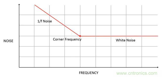 集成ADC与独立ADC：如何评估使用哪种模拟技术可以满足你的应用需求？