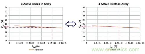 电源并联：多选项，衡利弊