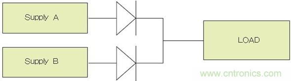电源并联：多选项，衡利弊