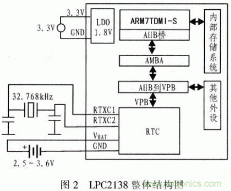 基于&mu;C／OS－Ⅱ的高精度超声波测距系统设计