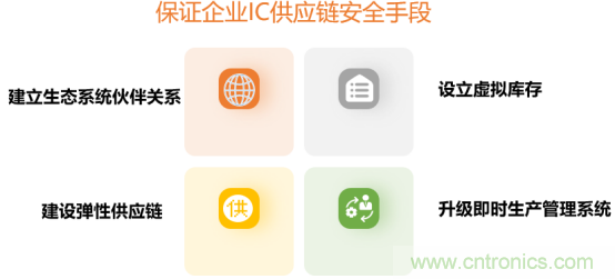创新在线、富士康、极海半导体等将在CITE2021同期论坛《2021IC供应链安全论坛》发表重要演讲