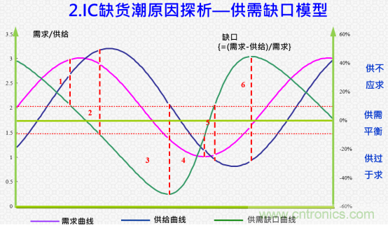 创新在线、富士康、极海半导体等将在CITE2021同期论坛《2021IC供应链安全论坛》发表重要演讲