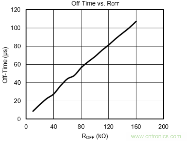 步进电机系统尺寸更加小巧，运转更加安静、圆滑的秘密