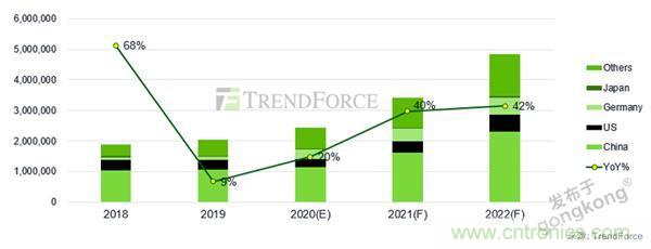 车联网时代，如何确保充电桩的稳定运营？