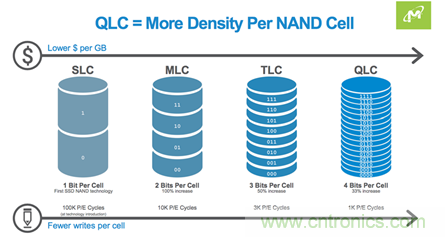 如何用好你的SSD？