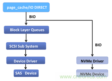 如何用好你的SSD？