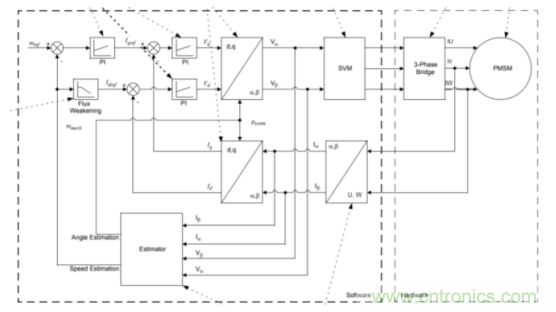 如何使用降阶隆伯格观测器估算永磁同步电机的转子磁链位置？