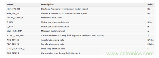 如何使用降阶隆伯格观测器估算永磁同步电机的转子磁链位置？
