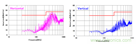 适合于给NFC模块供电的低EMI噪声升压变换器