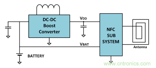 适合于给NFC?？楣┑绲牡虴MI噪声升压变换器